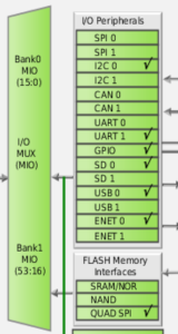 ZYNQ Block Design