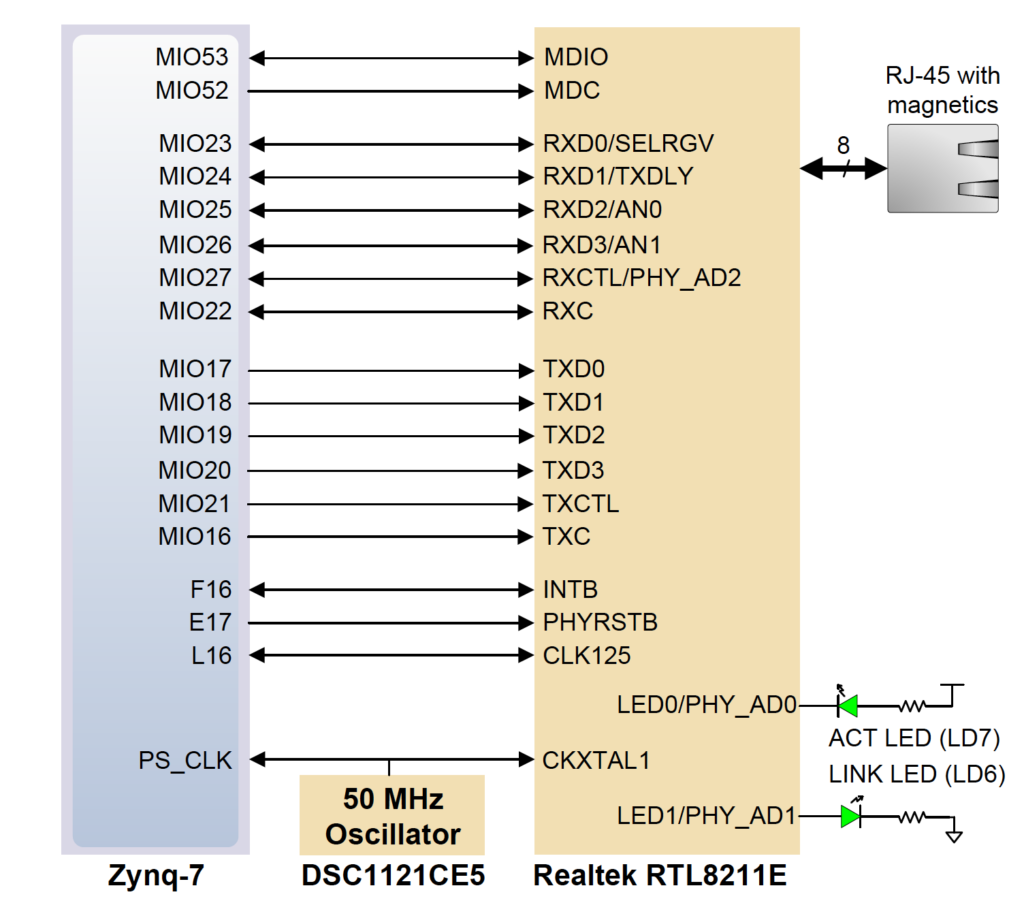 zybo_phy_signals